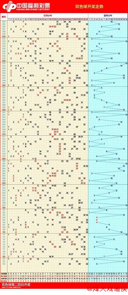 澳门新葡京官网 双色球1尾数形态时隔877天重现 下期和值走势解析！